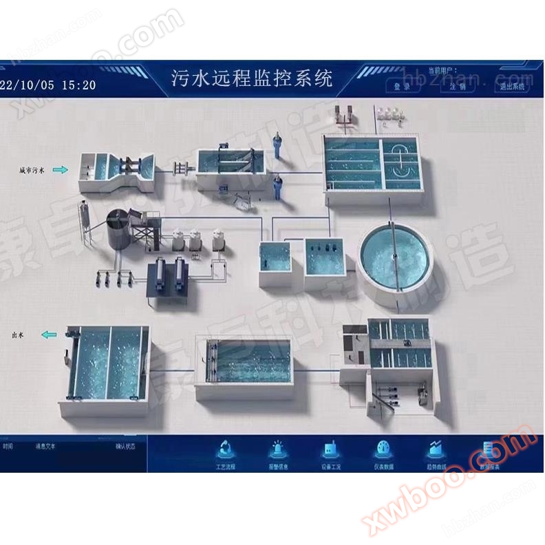 污水处理厂自动控制 远程控制系统