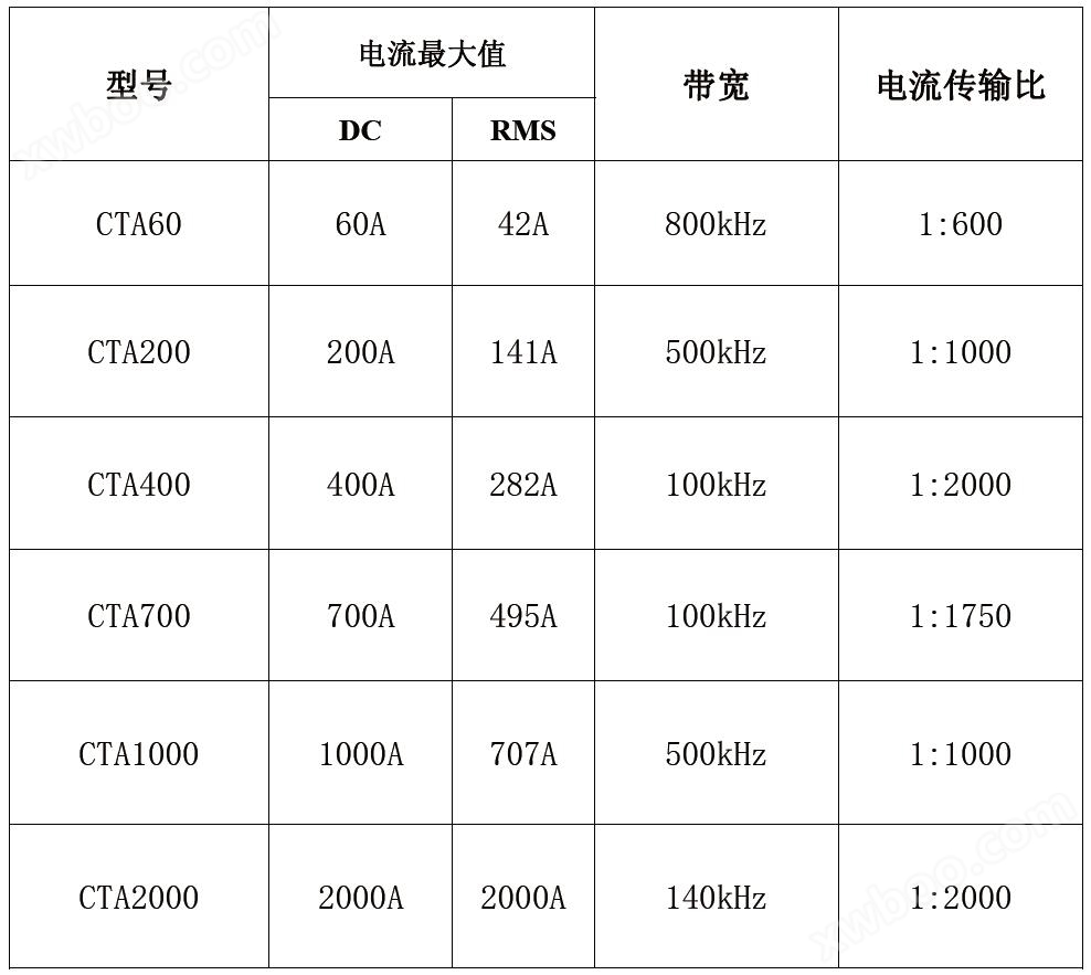 高精度互感器CTA2000规格参数宇捷弘业